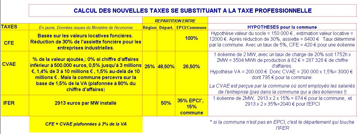 taxes